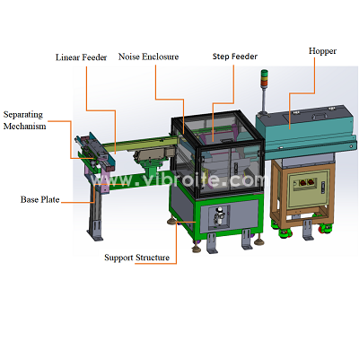 维布睿特全新一代推板机系统发布