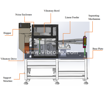 Vibroite Launches a New Vibratory Bowl Feeder System for Aut